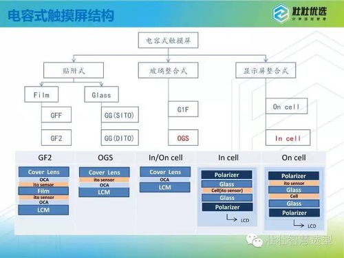 你的触摸屏经过这些可靠度测试了吗