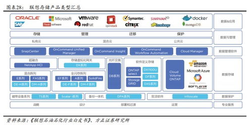 方正证券 从四层飞轮看联想集团 00992 保持全球竞争力的背后原因