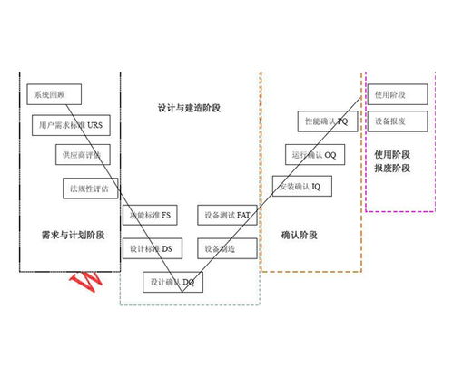 北京计算机化系统验证中心品牌企业