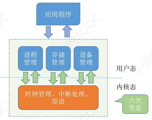 计算机系统概述