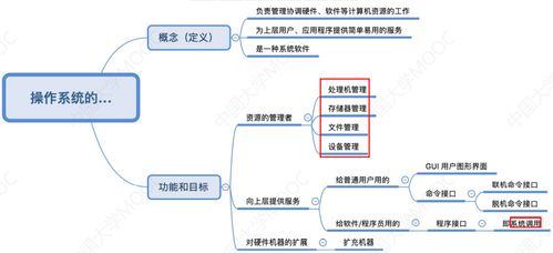 计算机系统概述 操作系统的概念 功能和目标