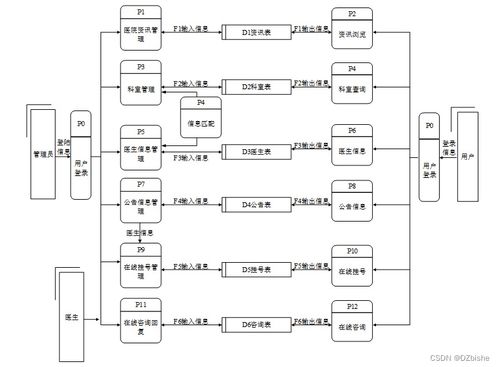 Springboot医患交流小程序 计算机毕设 附源码97000