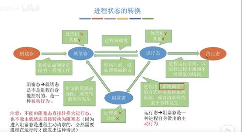 计算机基础常见八股问题集合 含计算机网络,操作系统,计算机组成,数据结构与算法,数据库